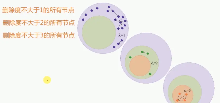 核数与信息传播