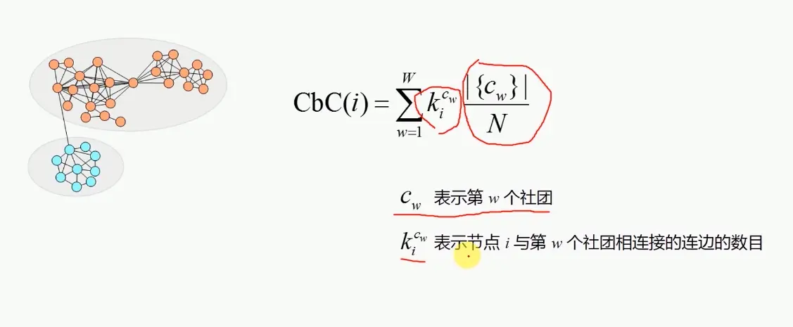 社团不明显的情况
