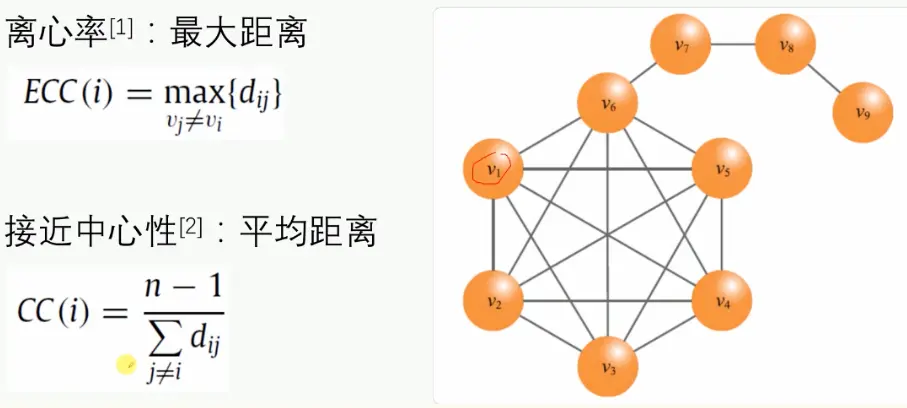 接近中心性