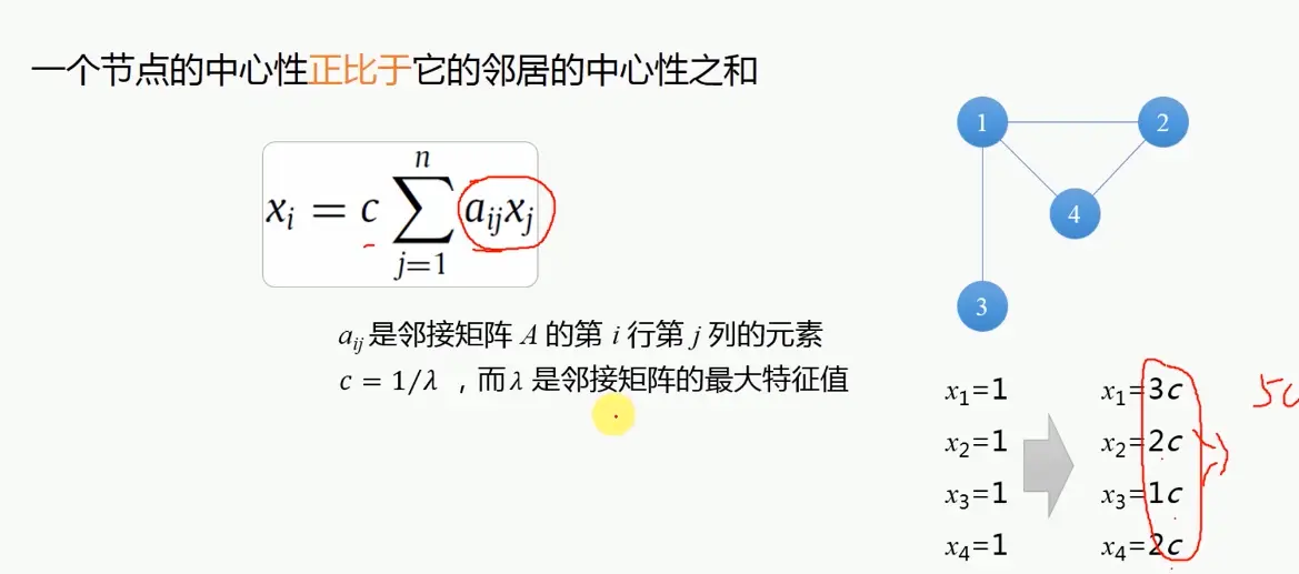 特征向量中心性