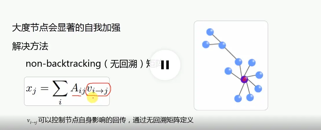 特征向量中心性示意