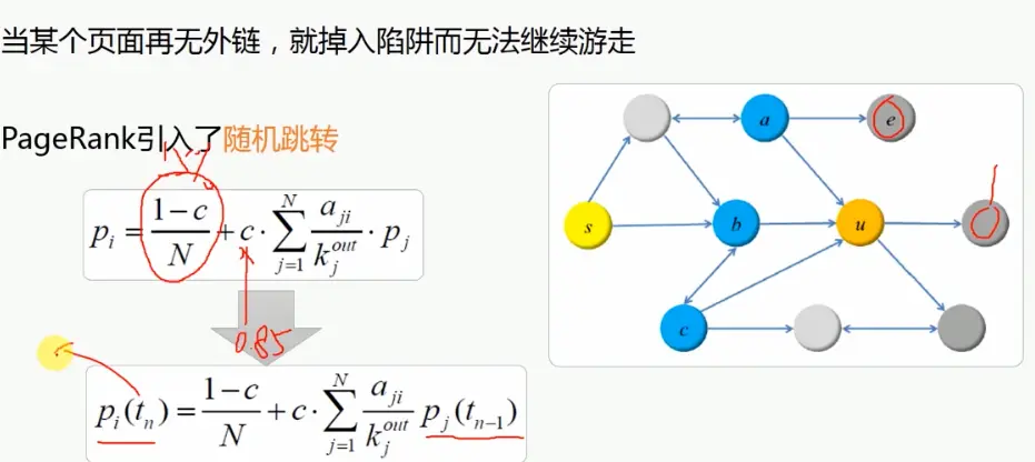 随机游走到 PageRank