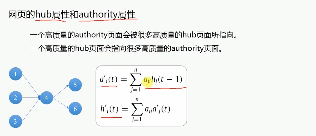 HITS 算法